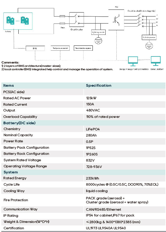 Mercury 233 | 125kW / 233kWh All-in-One Commercial Battery Energy Storage System (BESS)