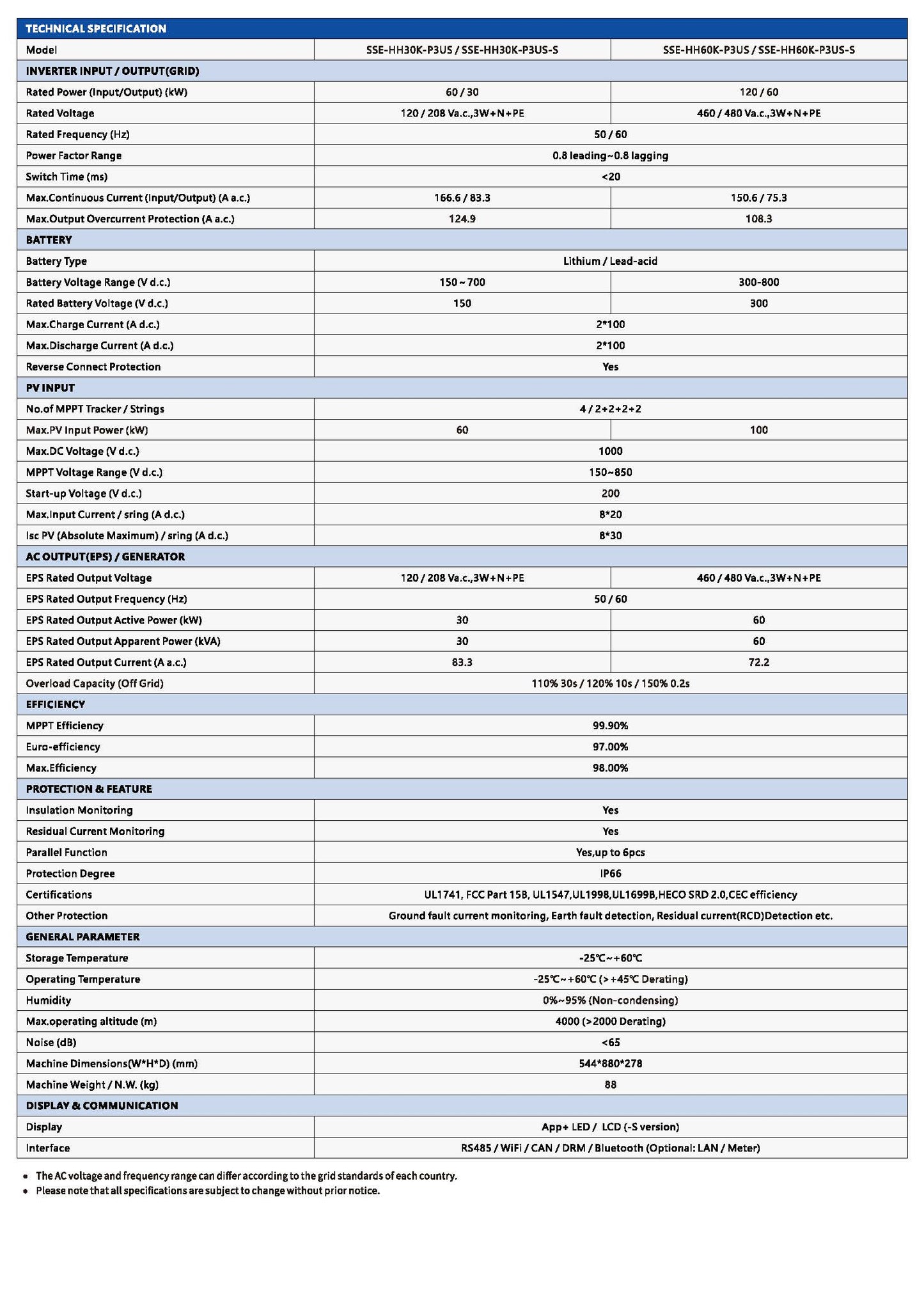 SSE-HH30~60K-P3US Series