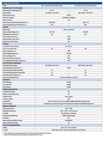 SSE-HH30~60K-P3US Series